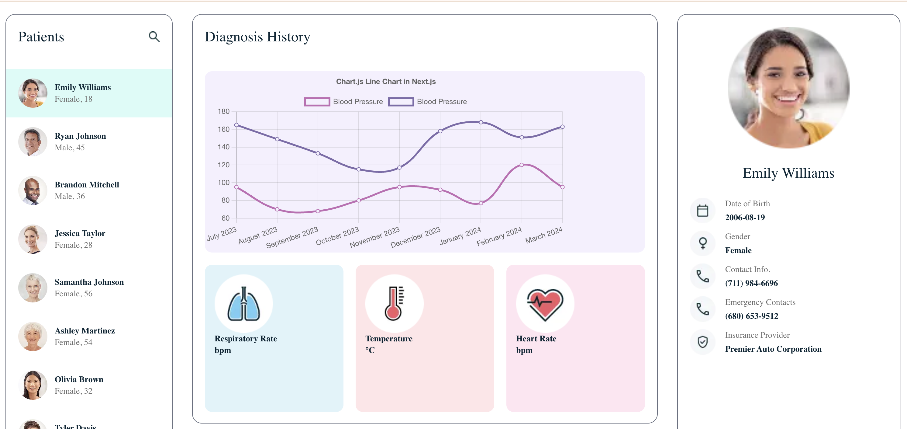 Patients Dashboard